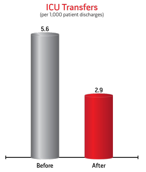 icu transfers