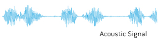 Acoustic Signal